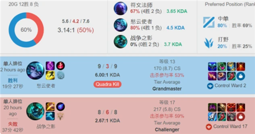 国际观众和 国际观众和