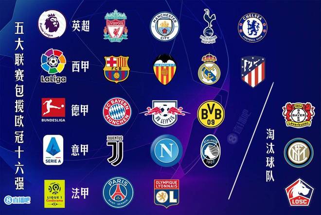 每回合效率 每回合效率